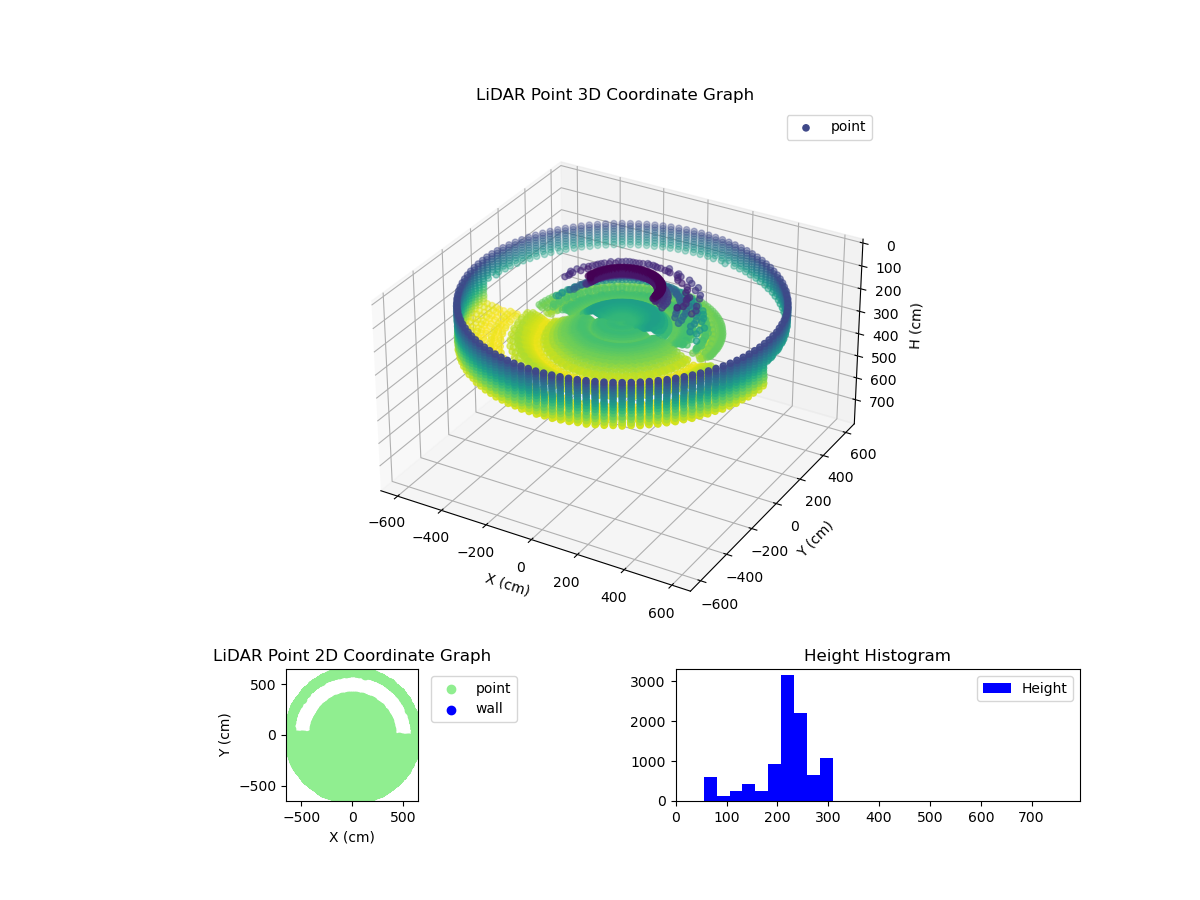 3D Plot