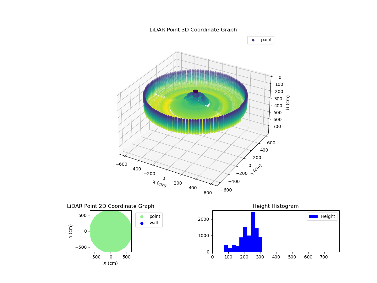 3D Plot
