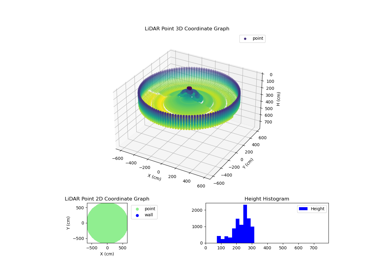3D Plot