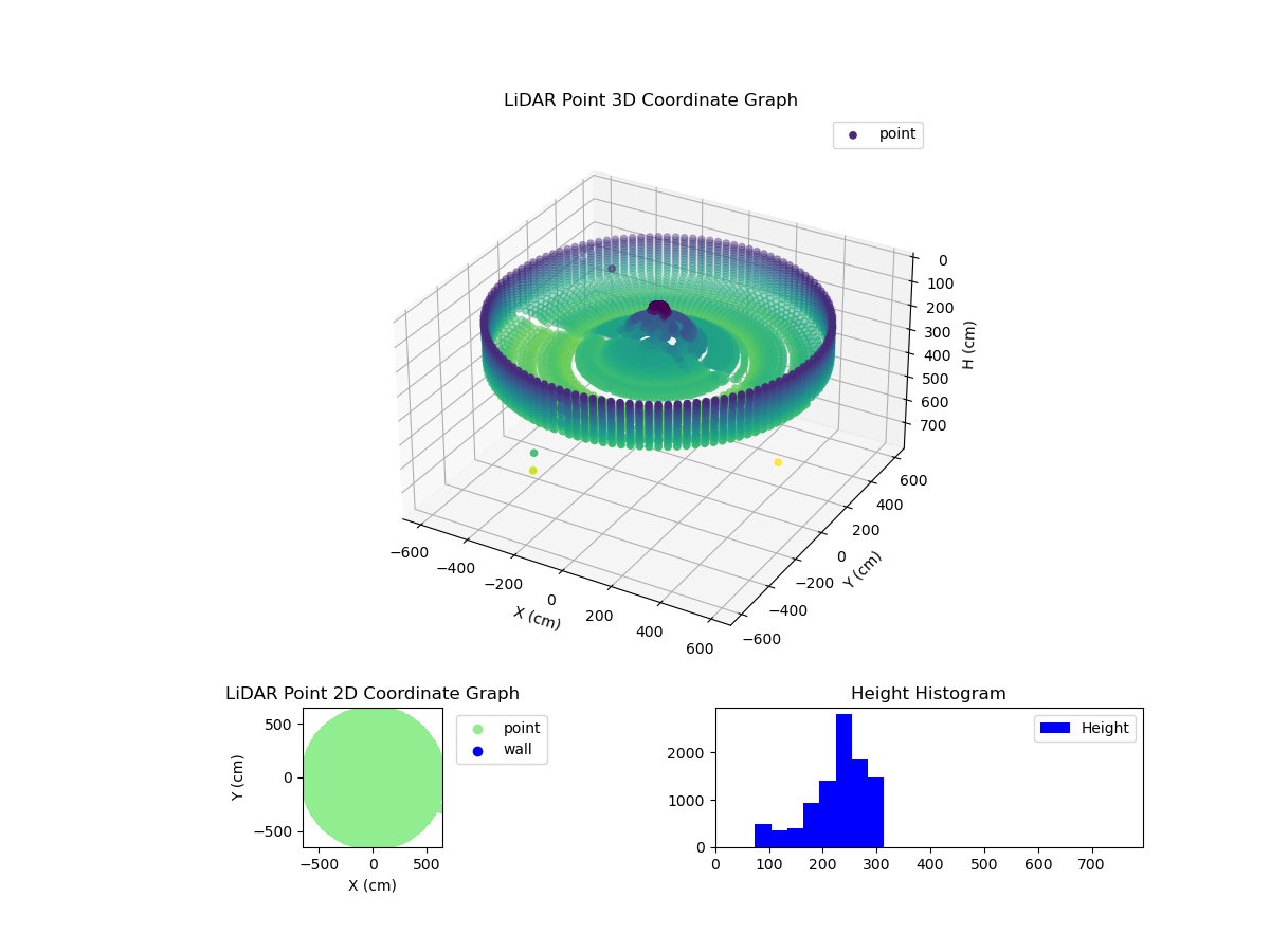 3D Plot