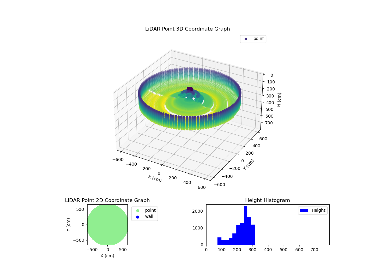 3D Plot