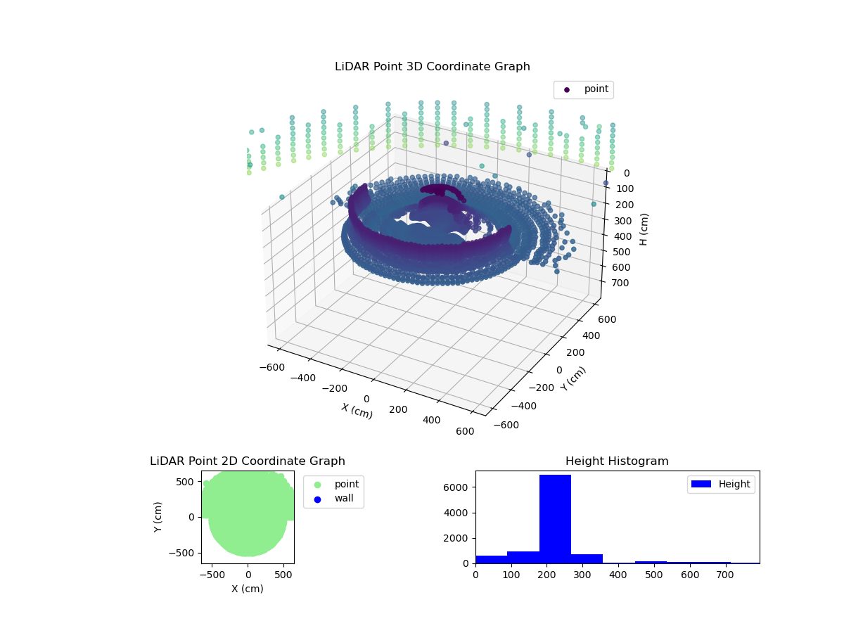 3D Plot