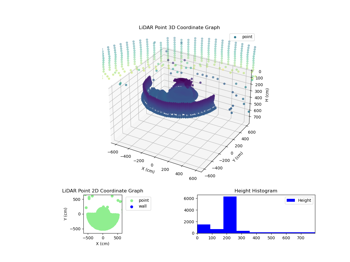 3D Plot