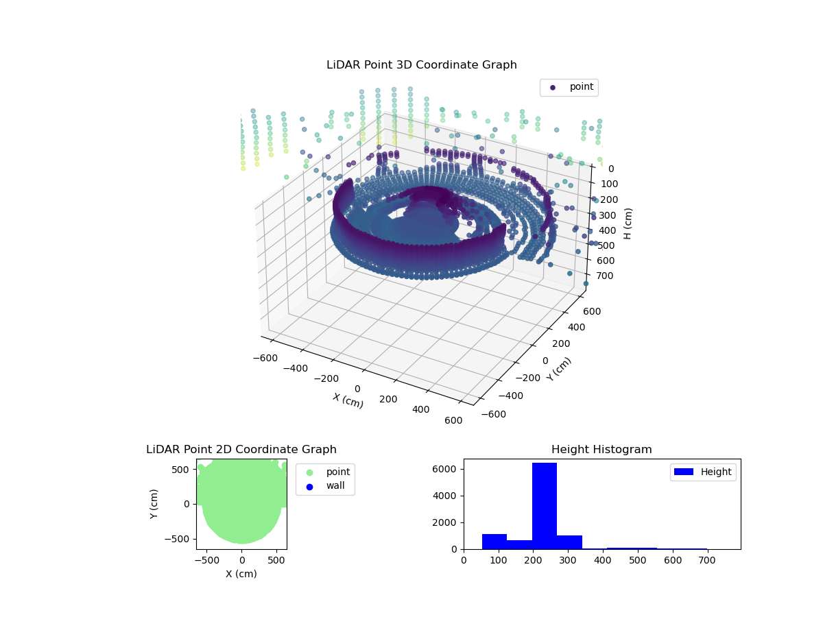 3D Plot
