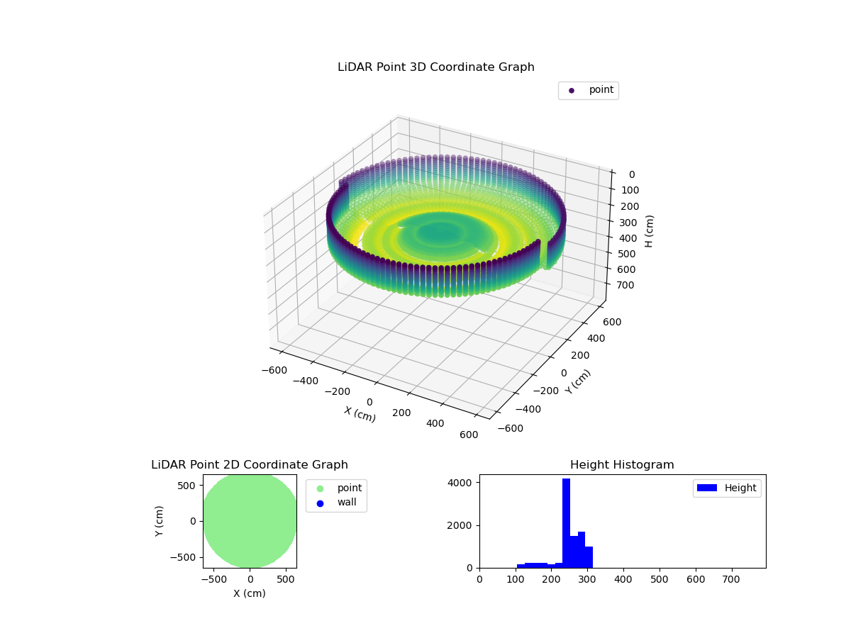 3D Plot
