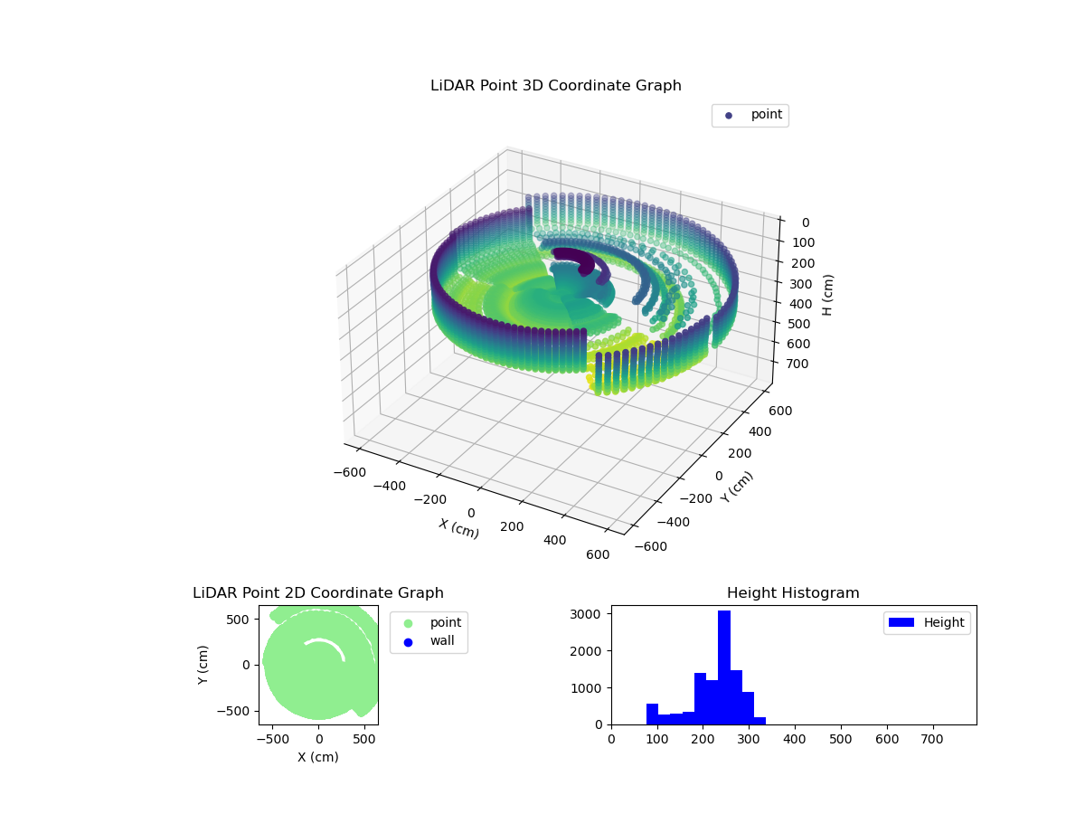3D Plot