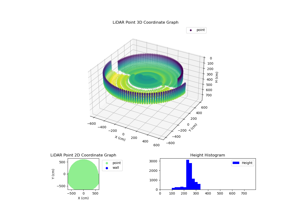 3D Plot