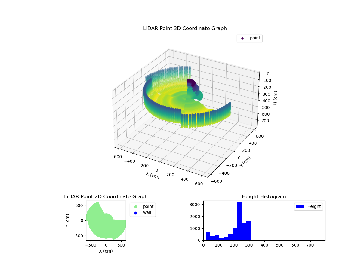 3D Plot