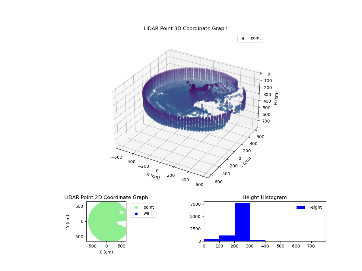 3D Plot