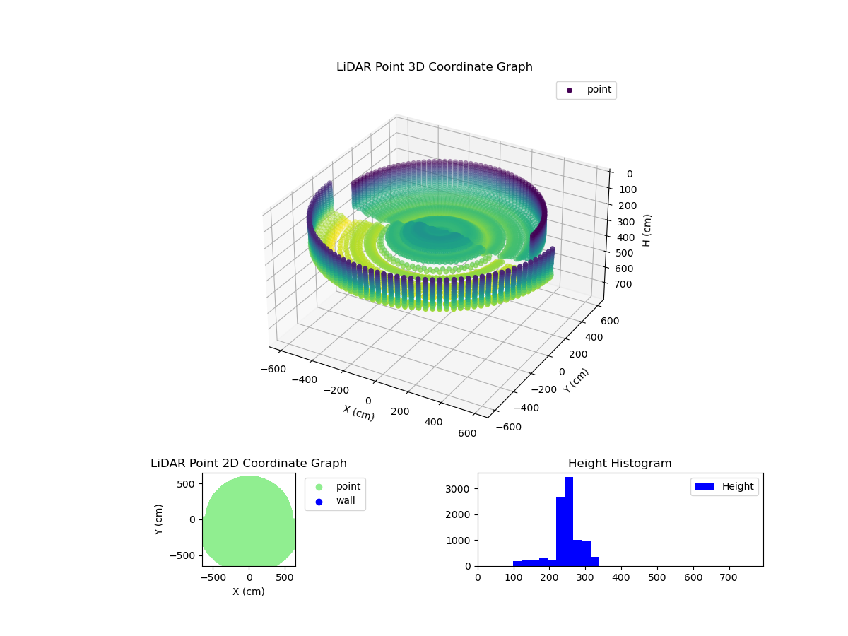 3D Plot
