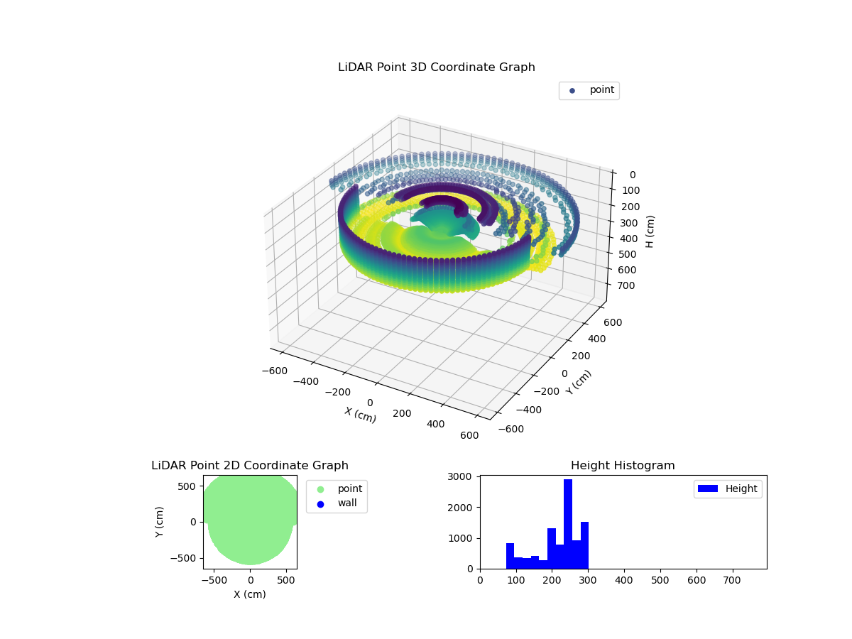 3D Plot
