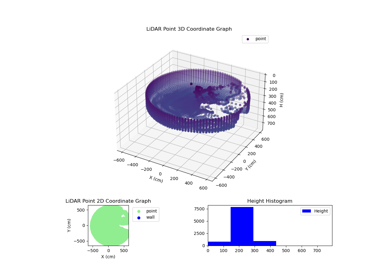 3D Plot