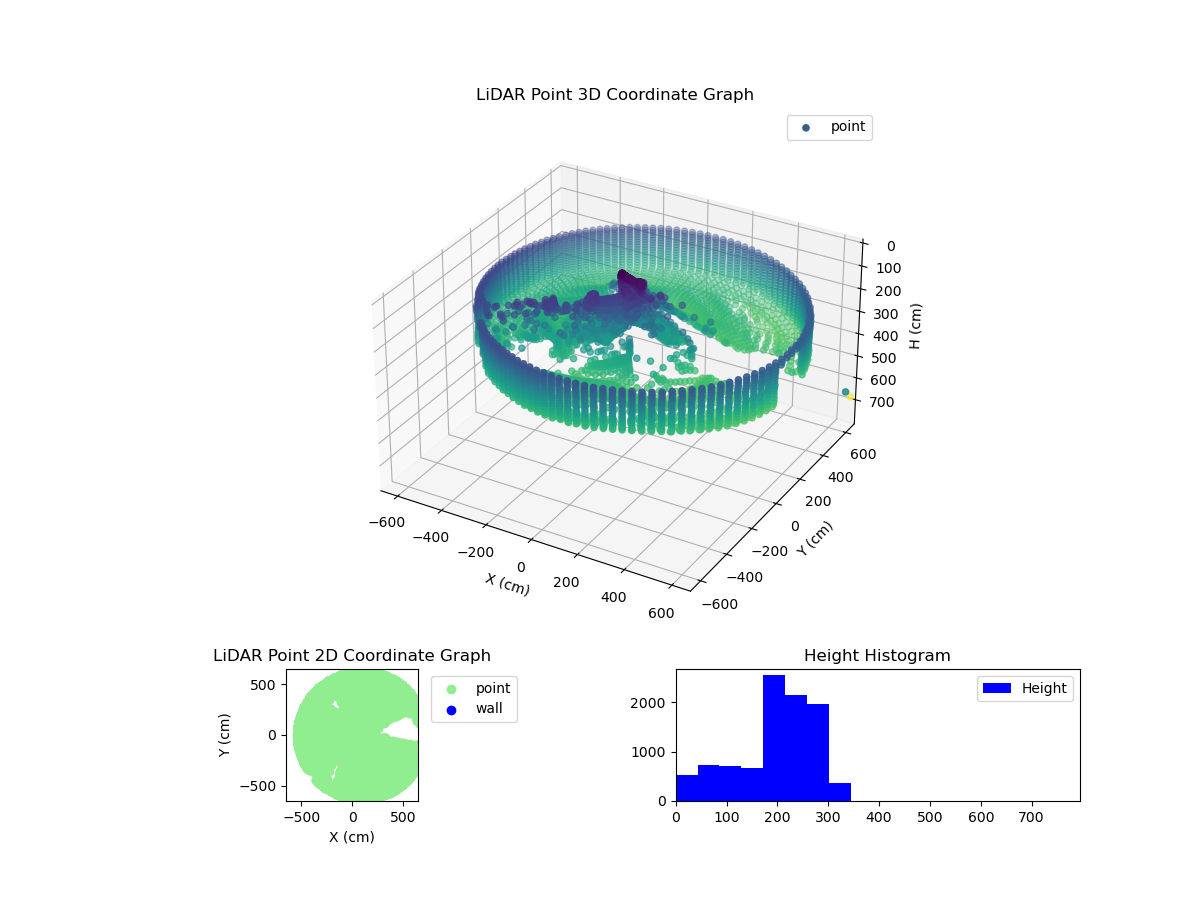 3D Plot