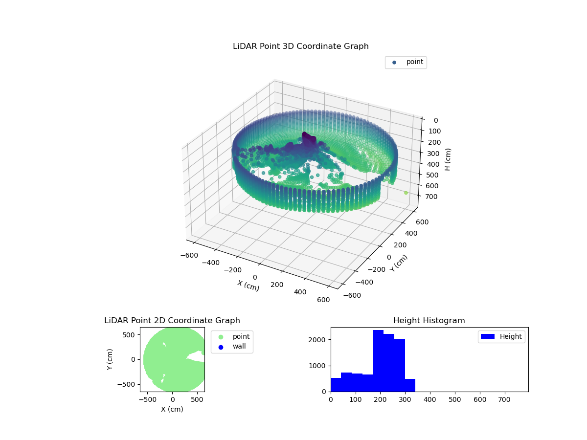 3D Plot