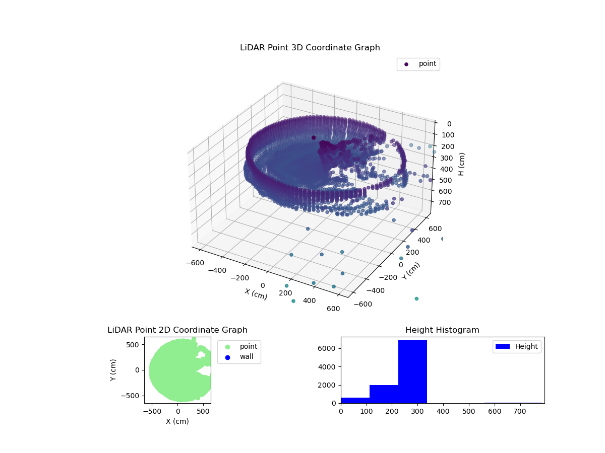 3D Plot