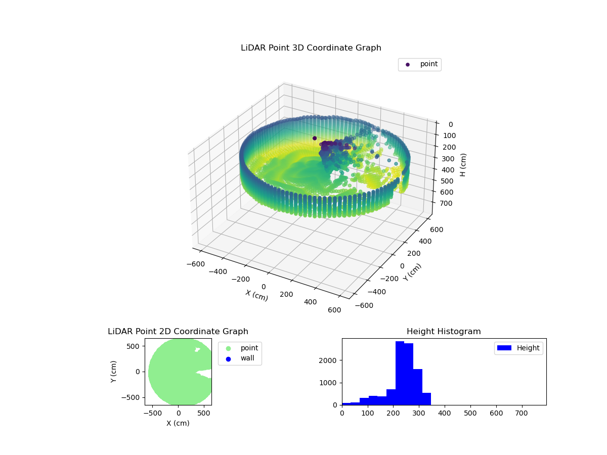3D Plot