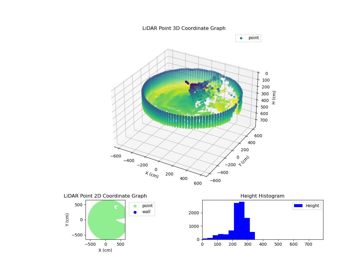 3D Plot