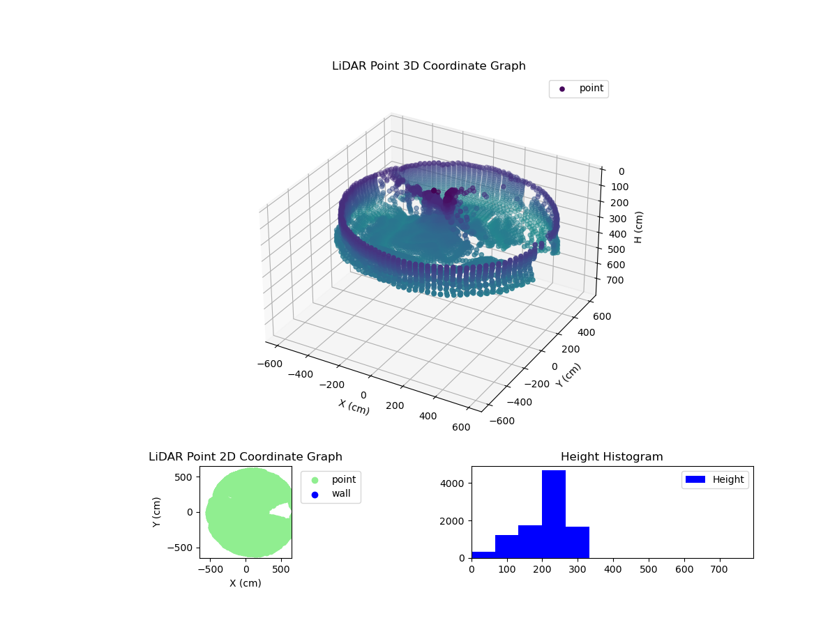 3D Plot