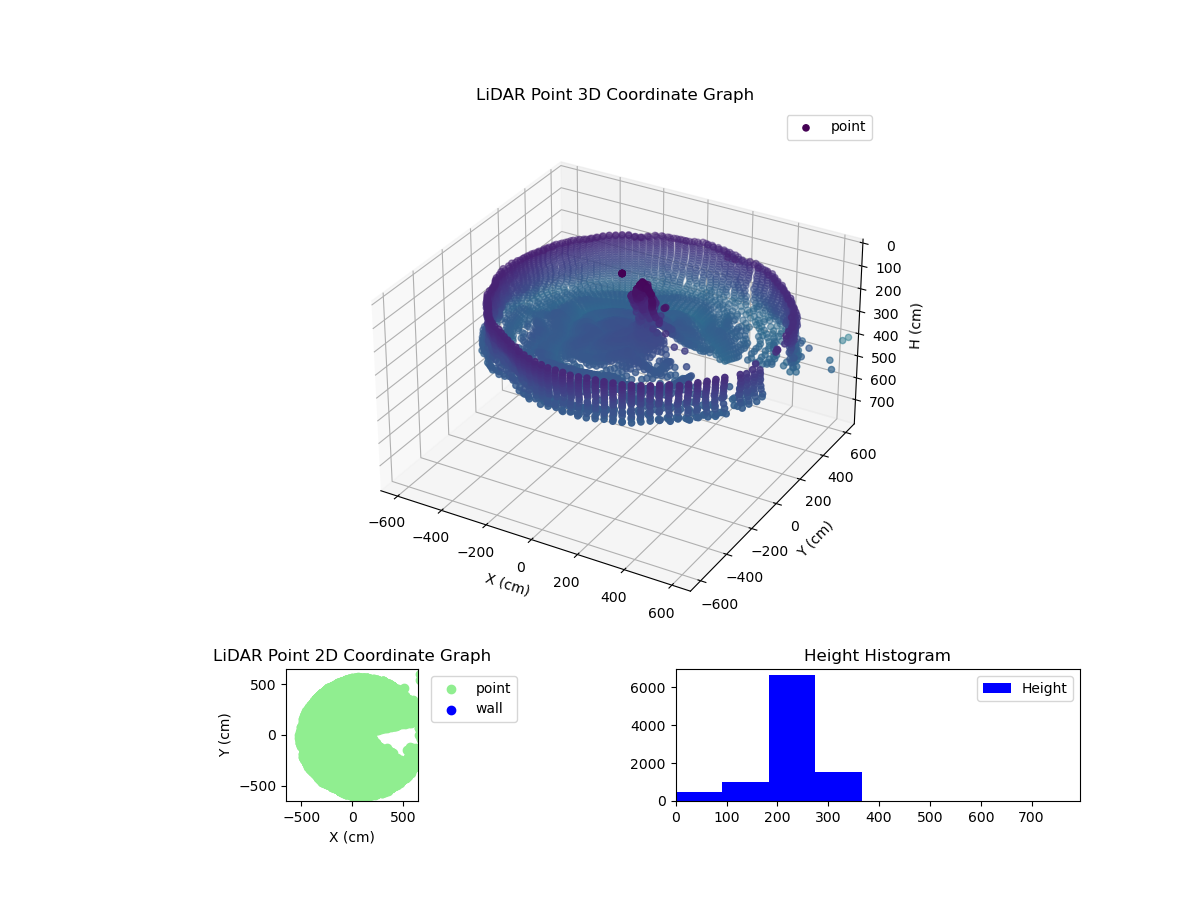 3D Plot