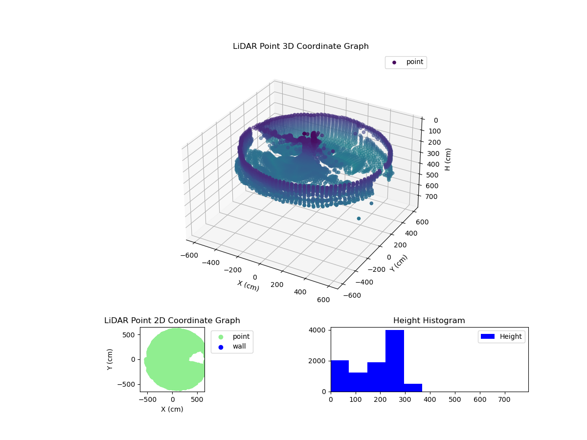 3D Plot