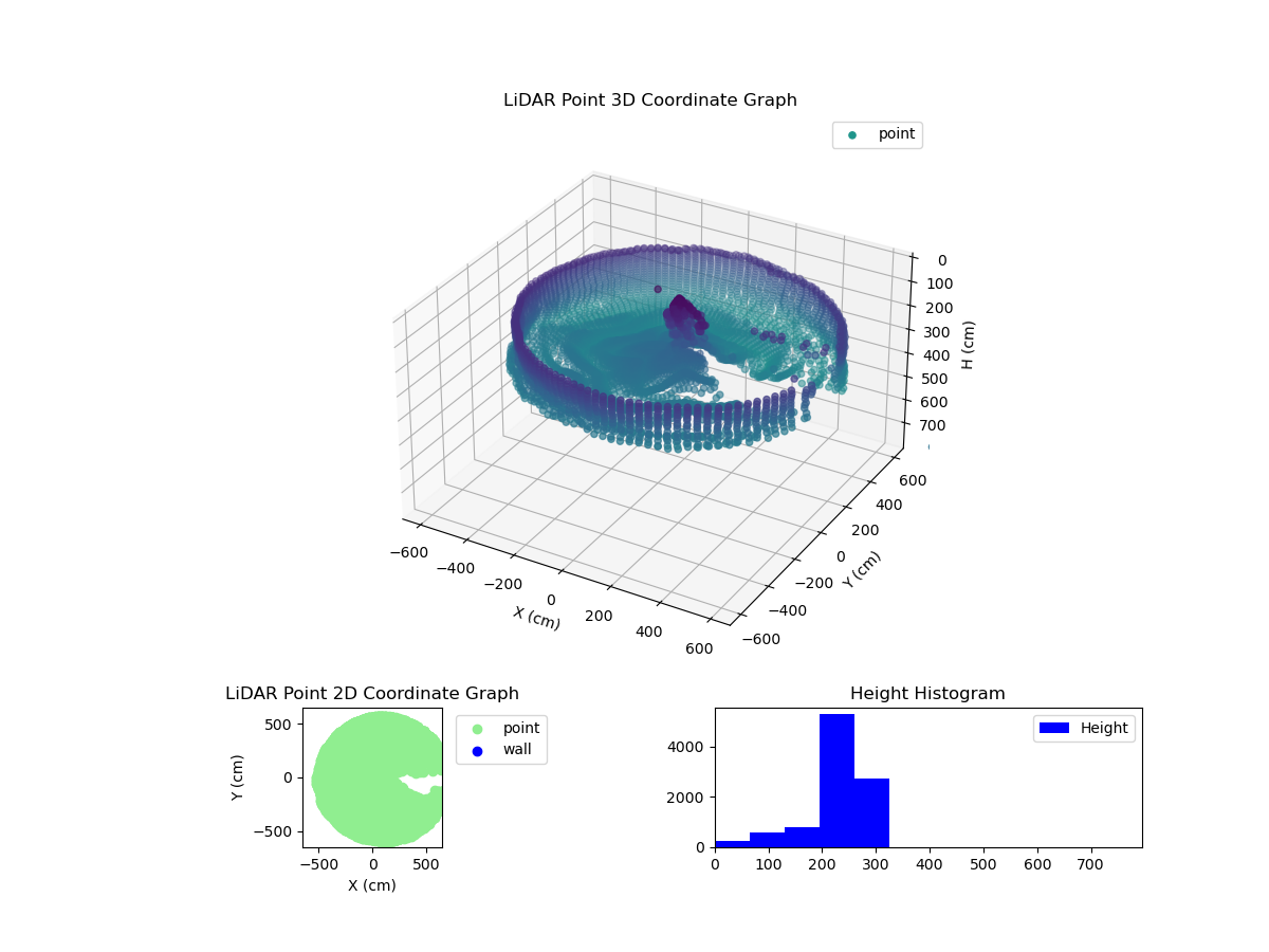 3D Plot