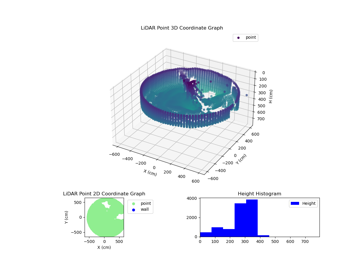 3D Plot