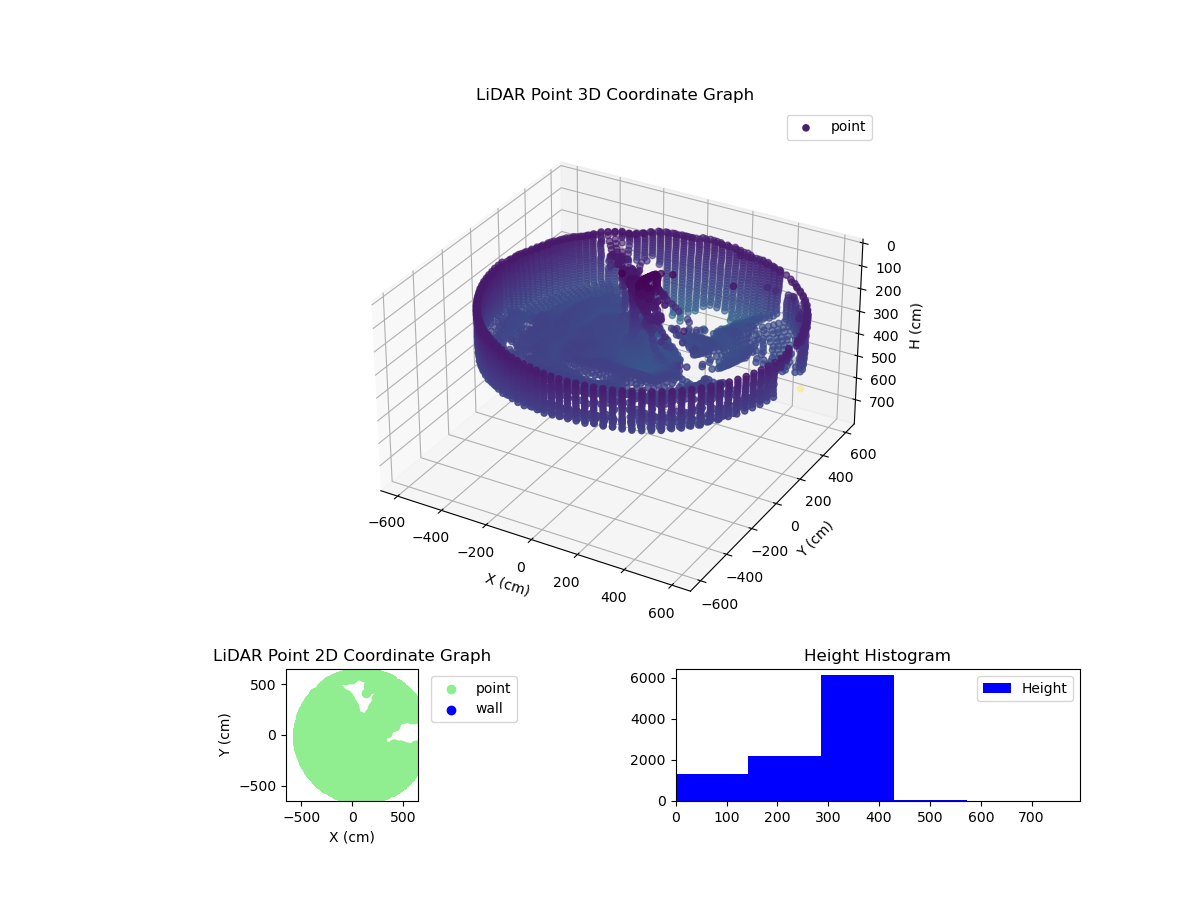 3D Plot