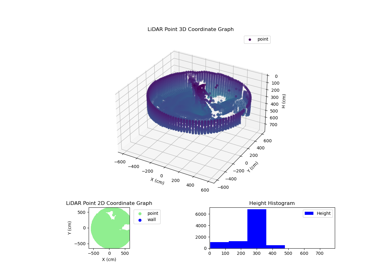 3D Plot