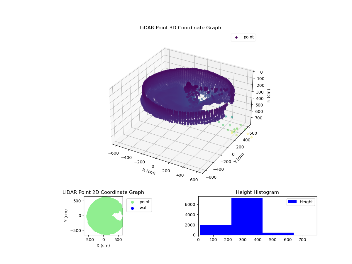 3D Plot