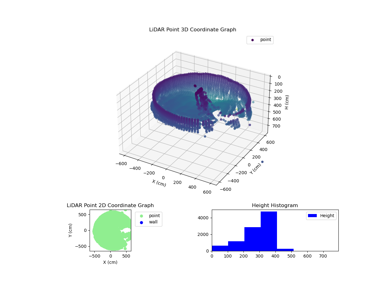 3D Plot