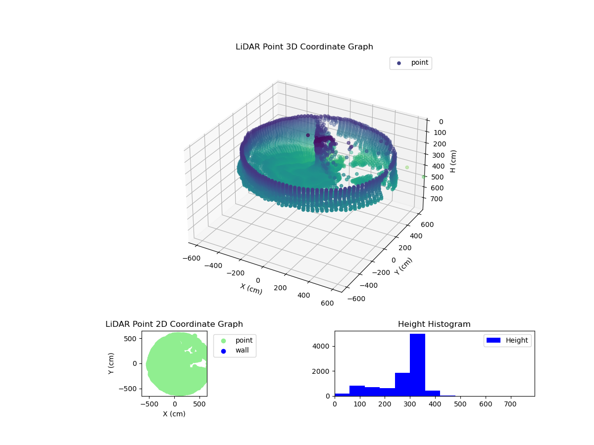3D Plot