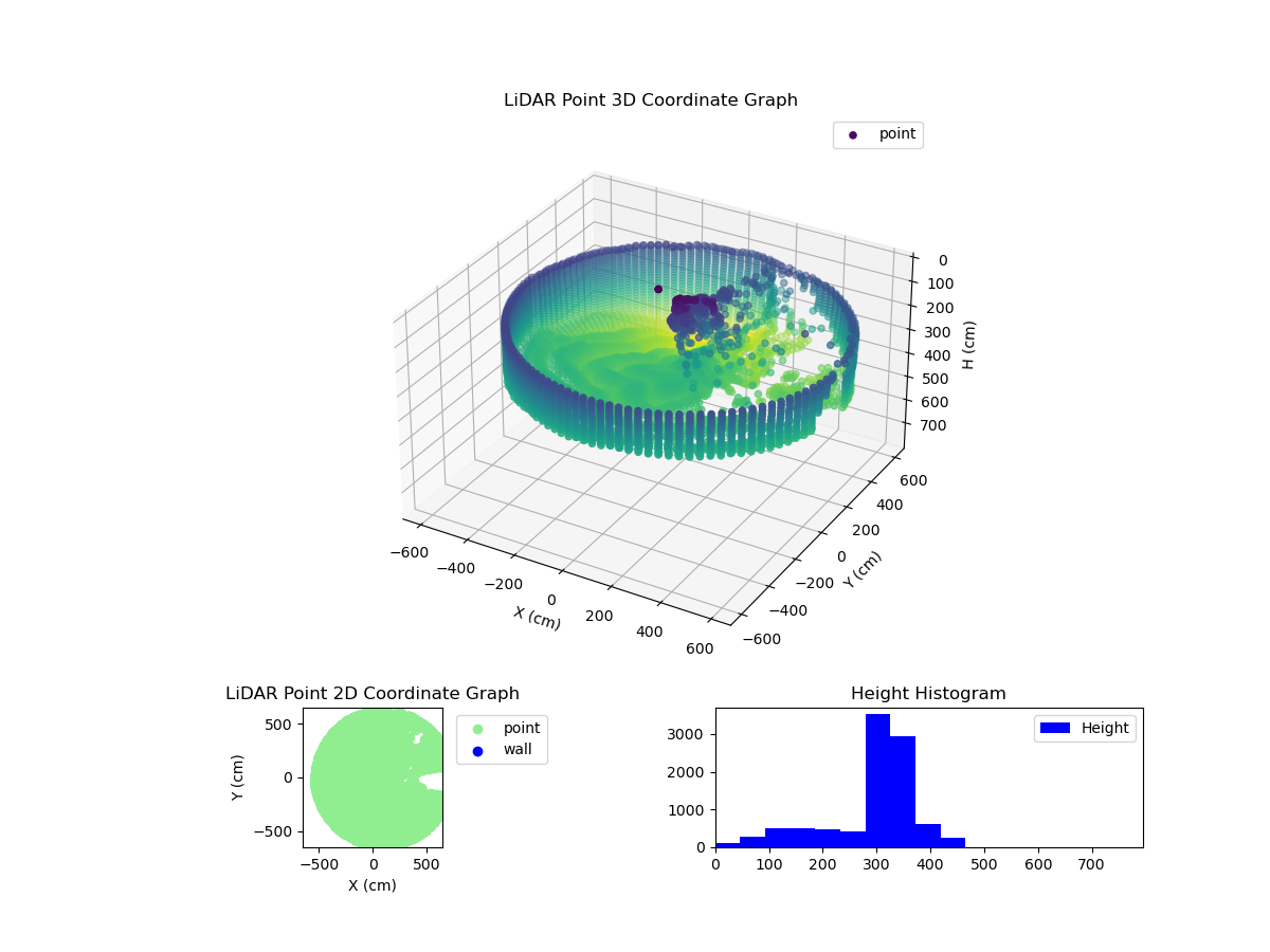 3D Plot
