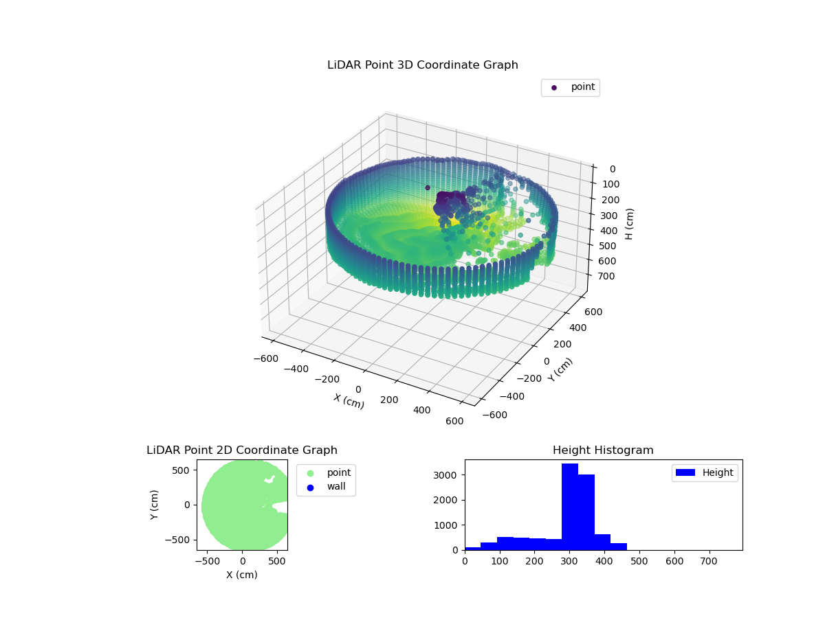 3D Plot
