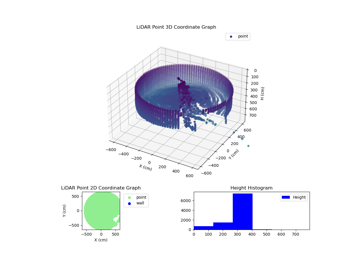 3D Plot