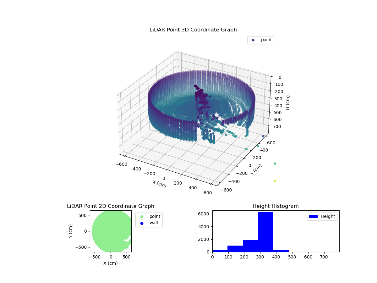 3D Plot