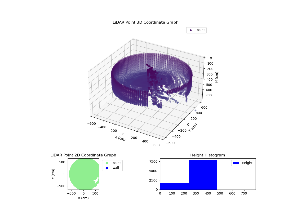 3D Plot