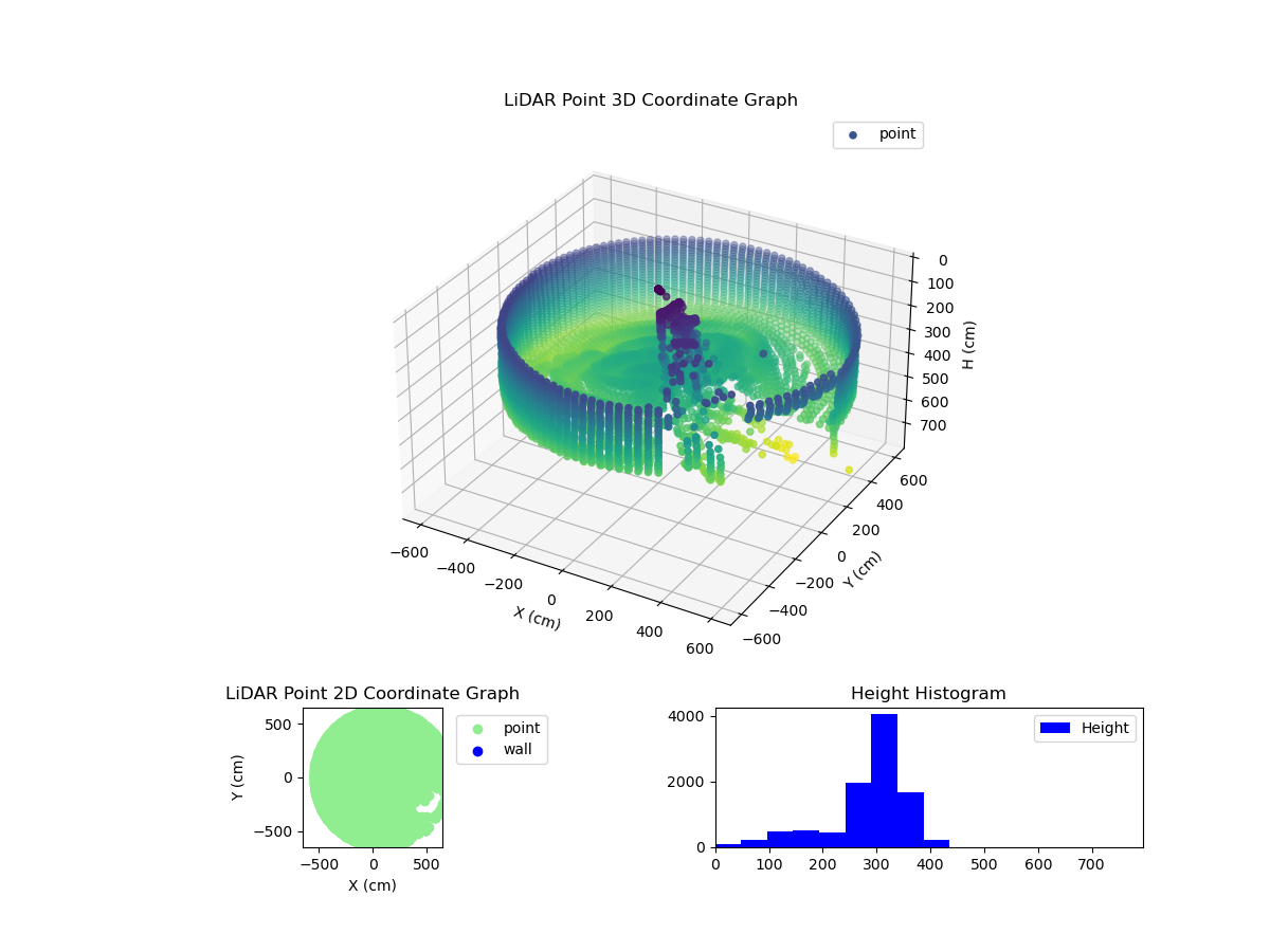 3D Plot