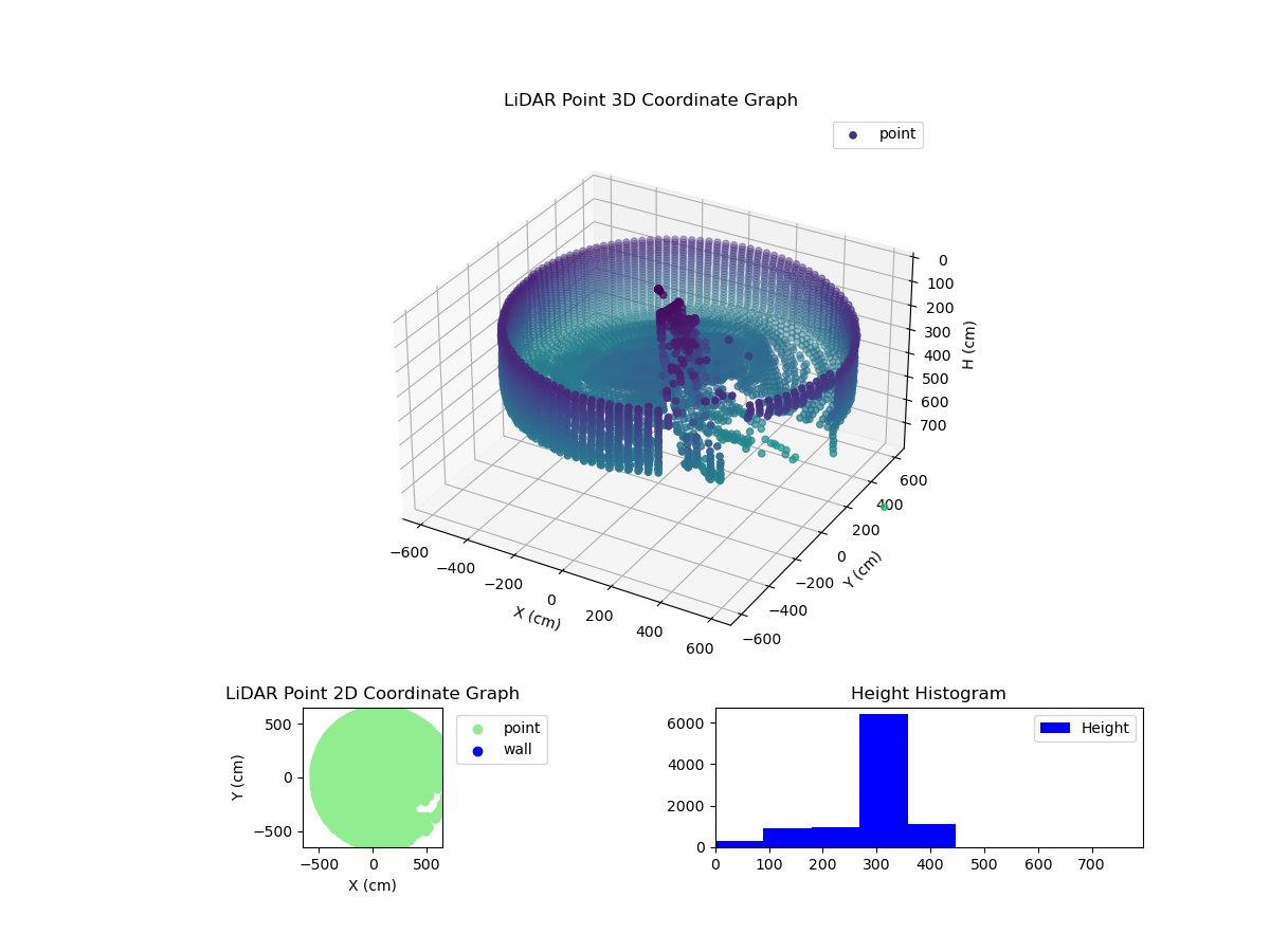3D Plot
