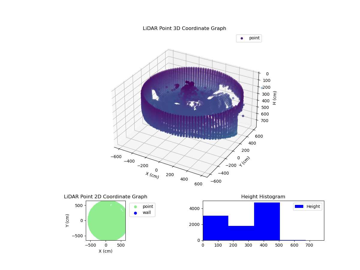 3D Plot
