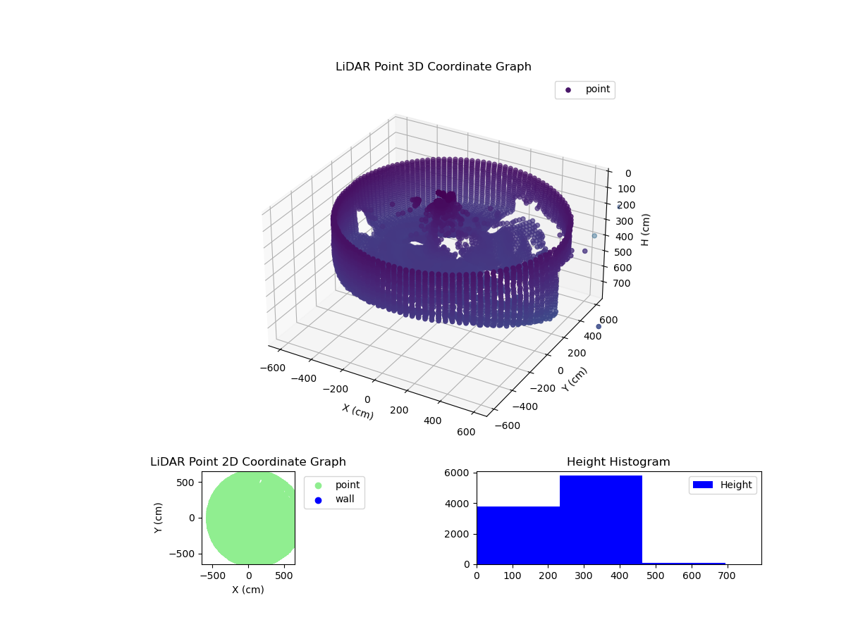 3D Plot
