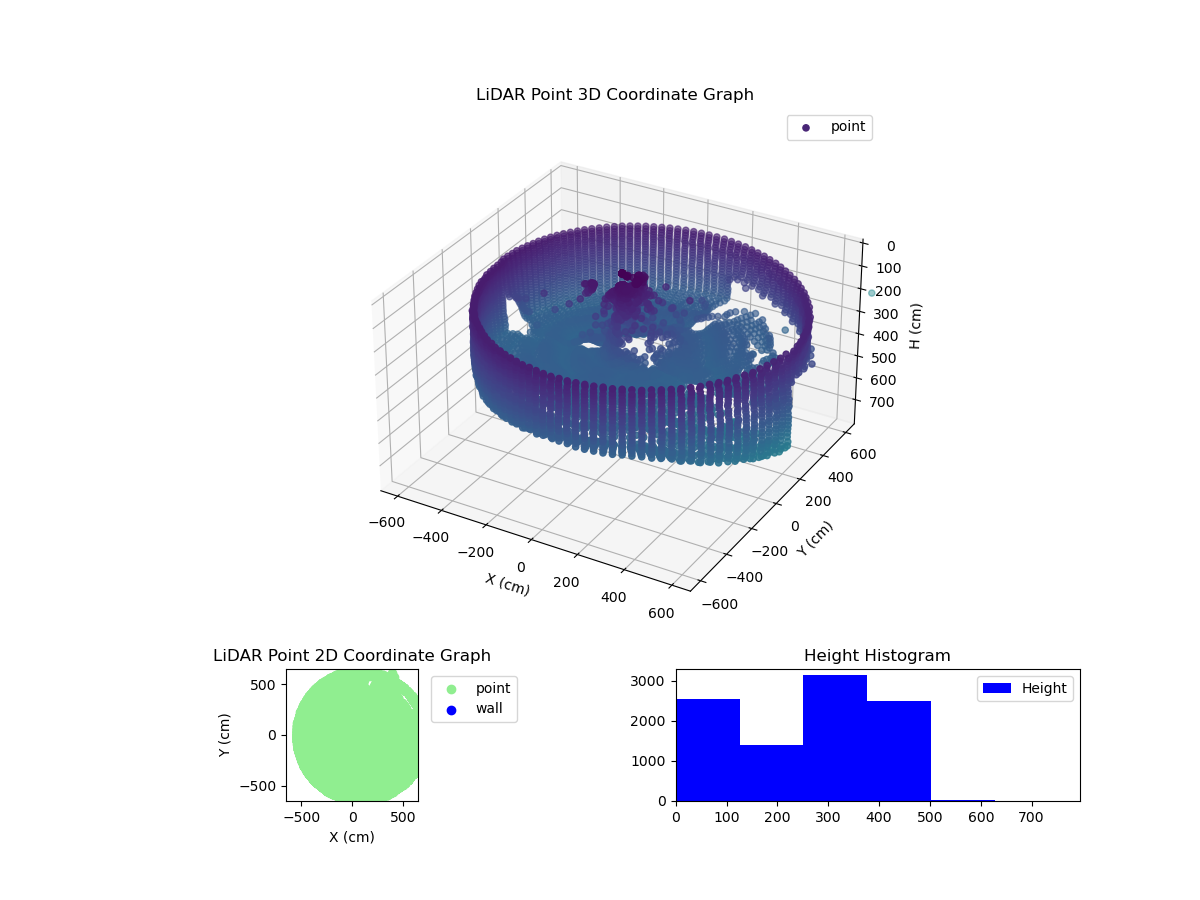 3D Plot