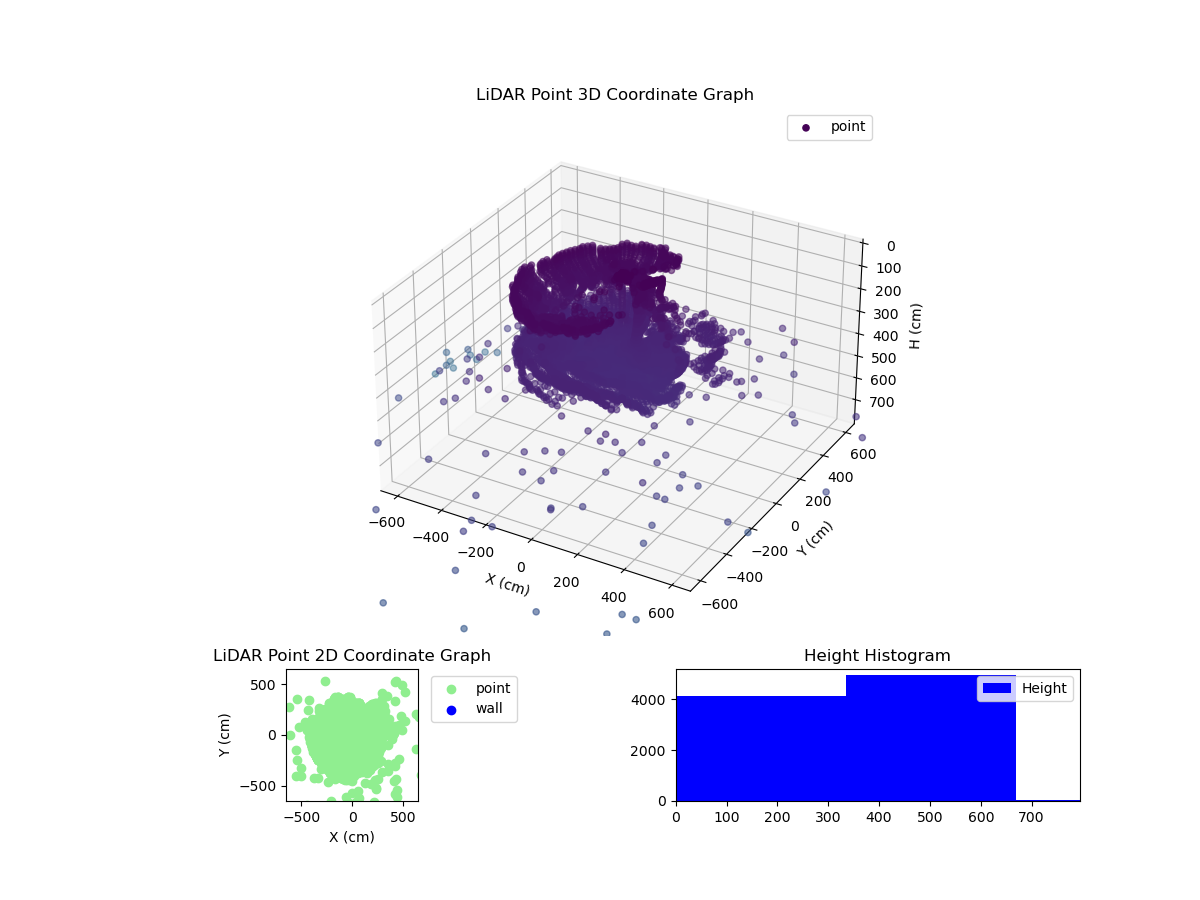 3D Plot
