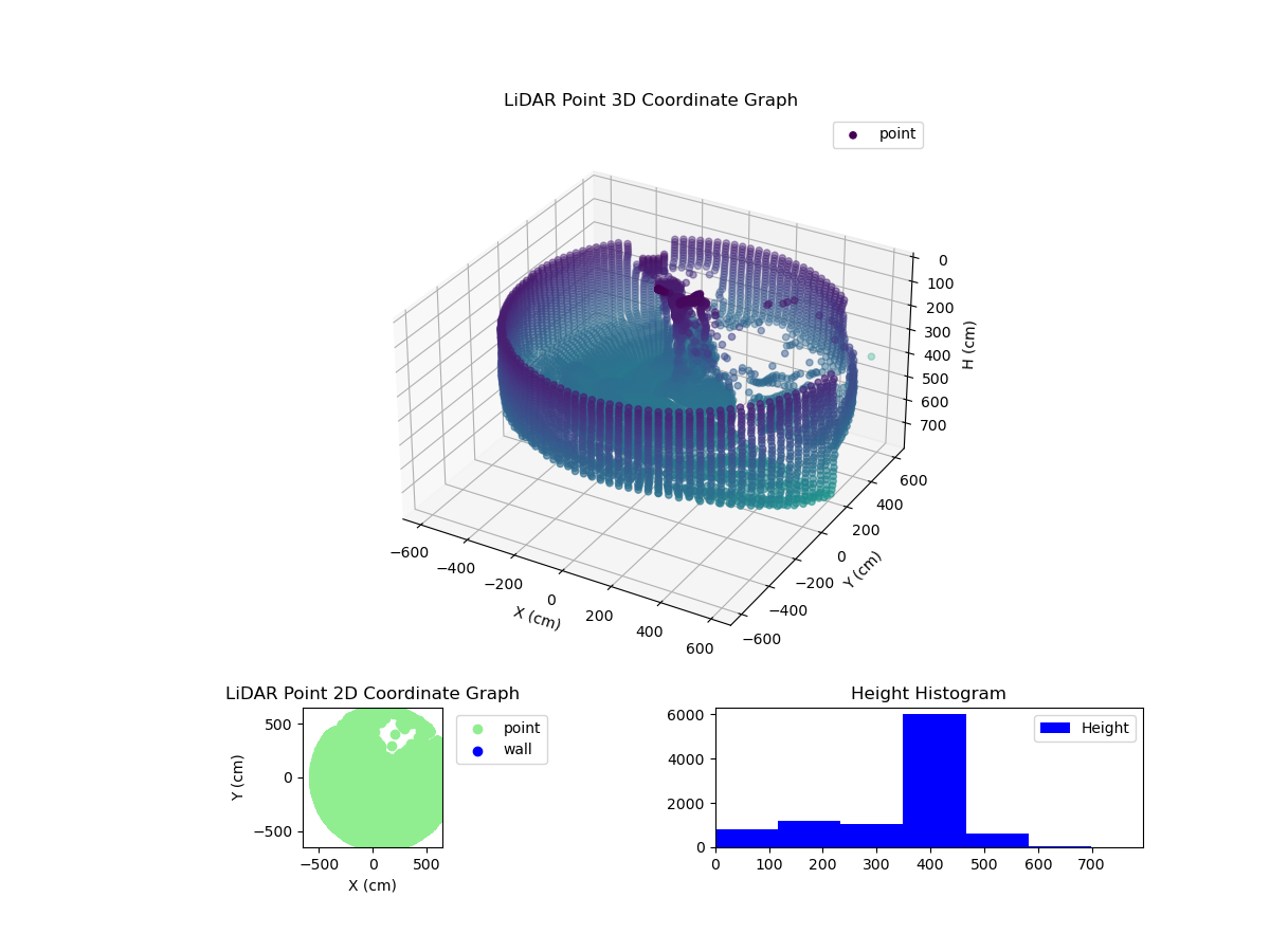 3D Plot
