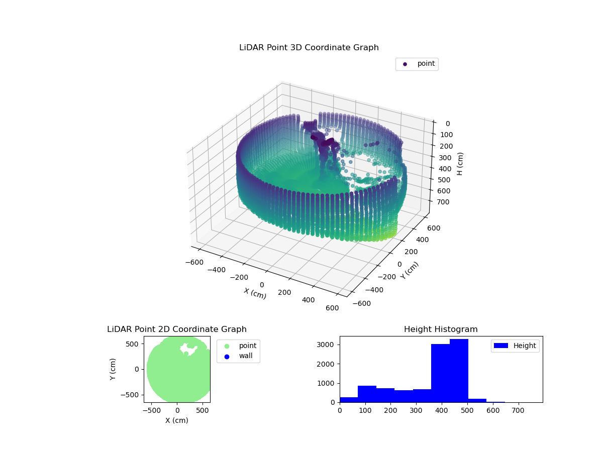 3D Plot