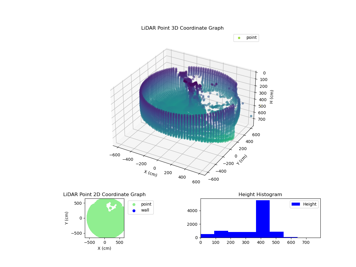 3D Plot