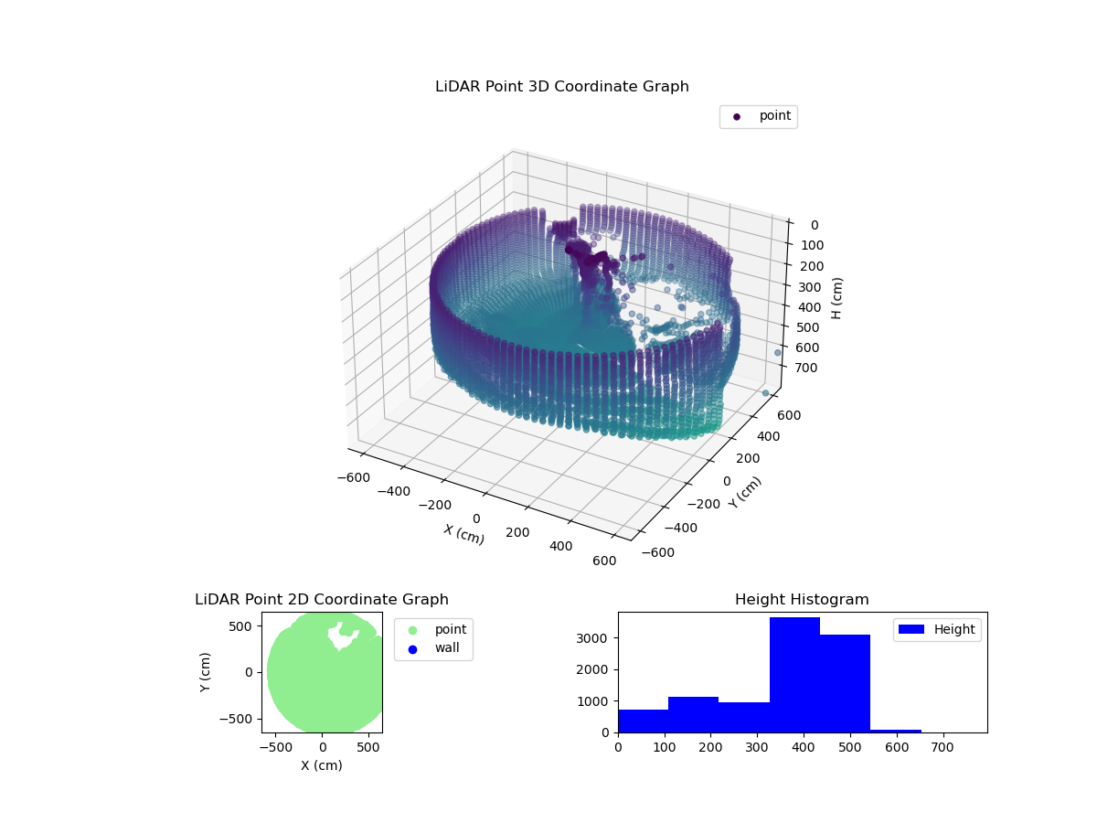 3D Plot