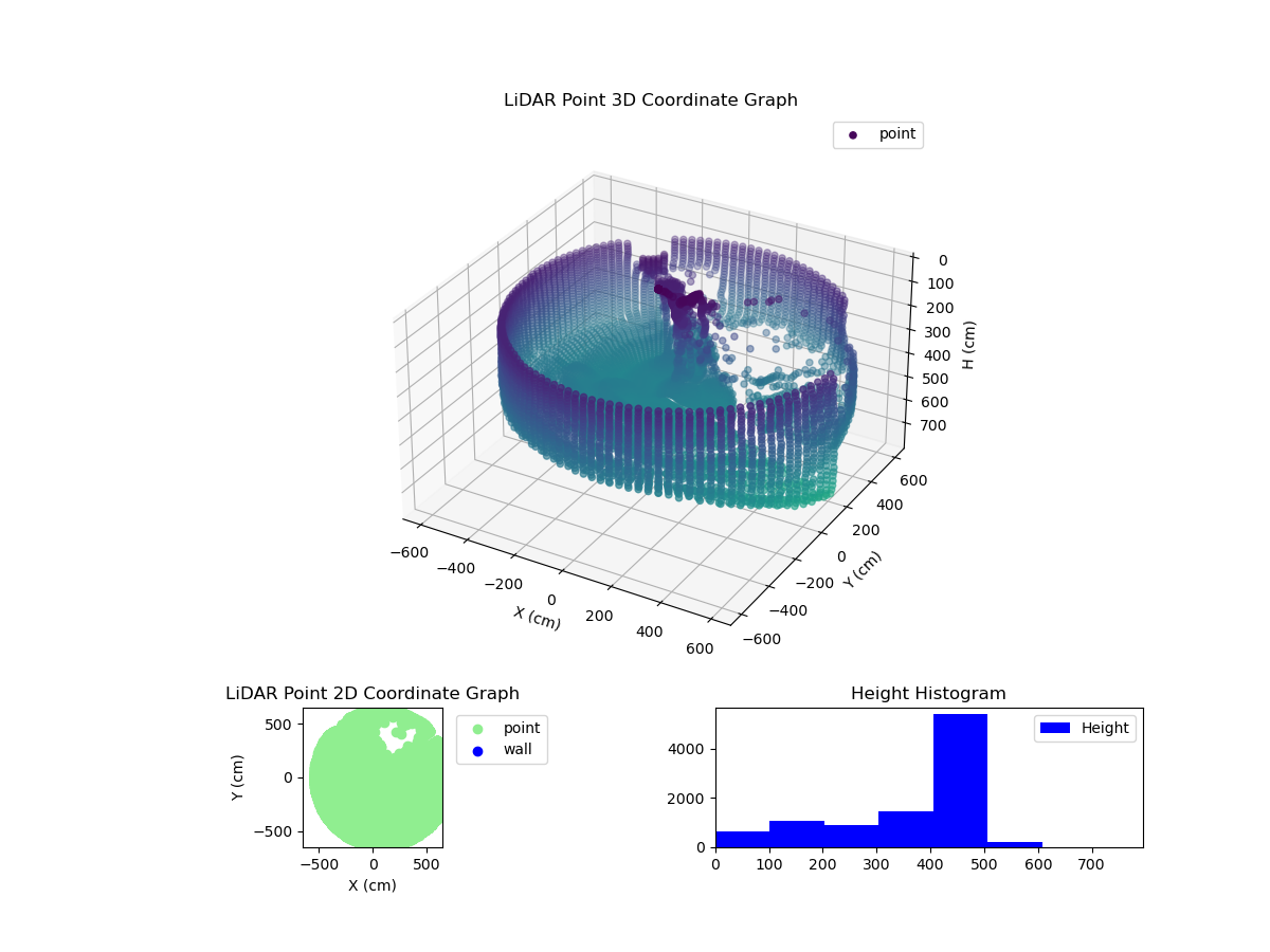 3D Plot