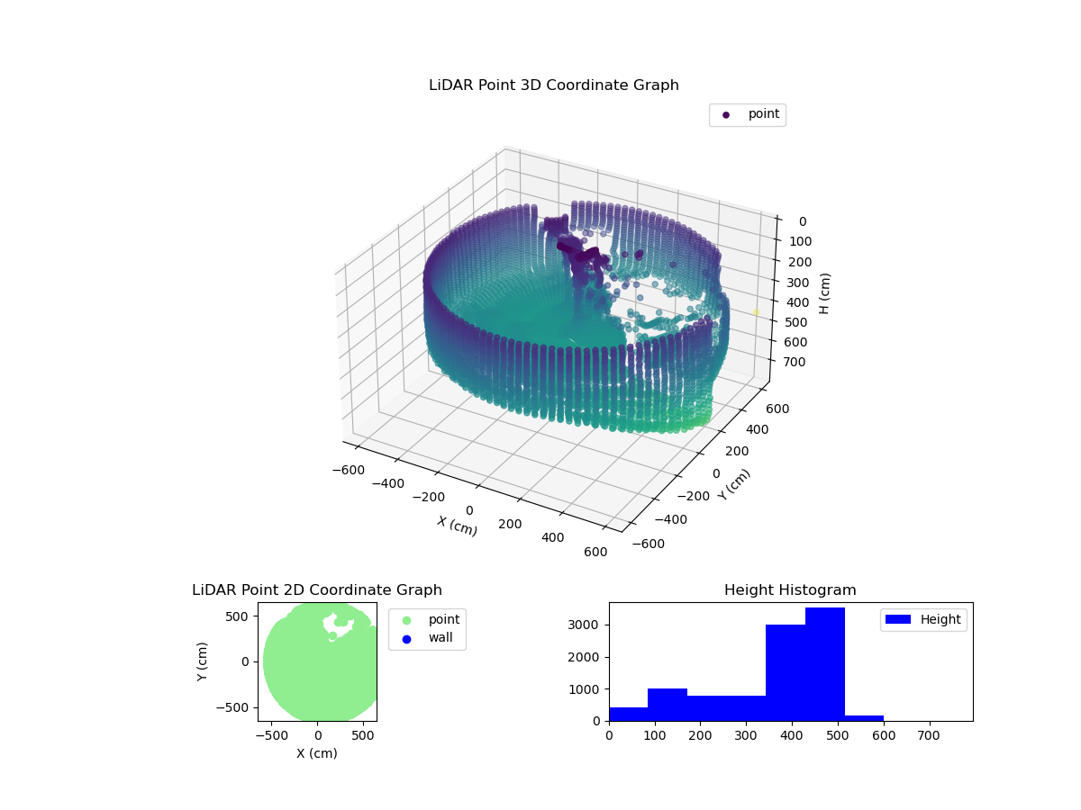 3D Plot