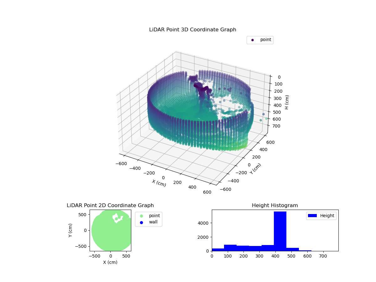 3D Plot