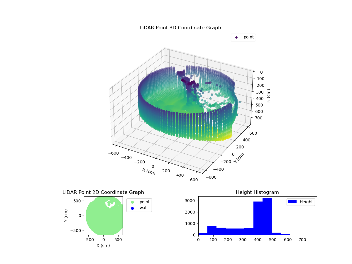 3D Plot